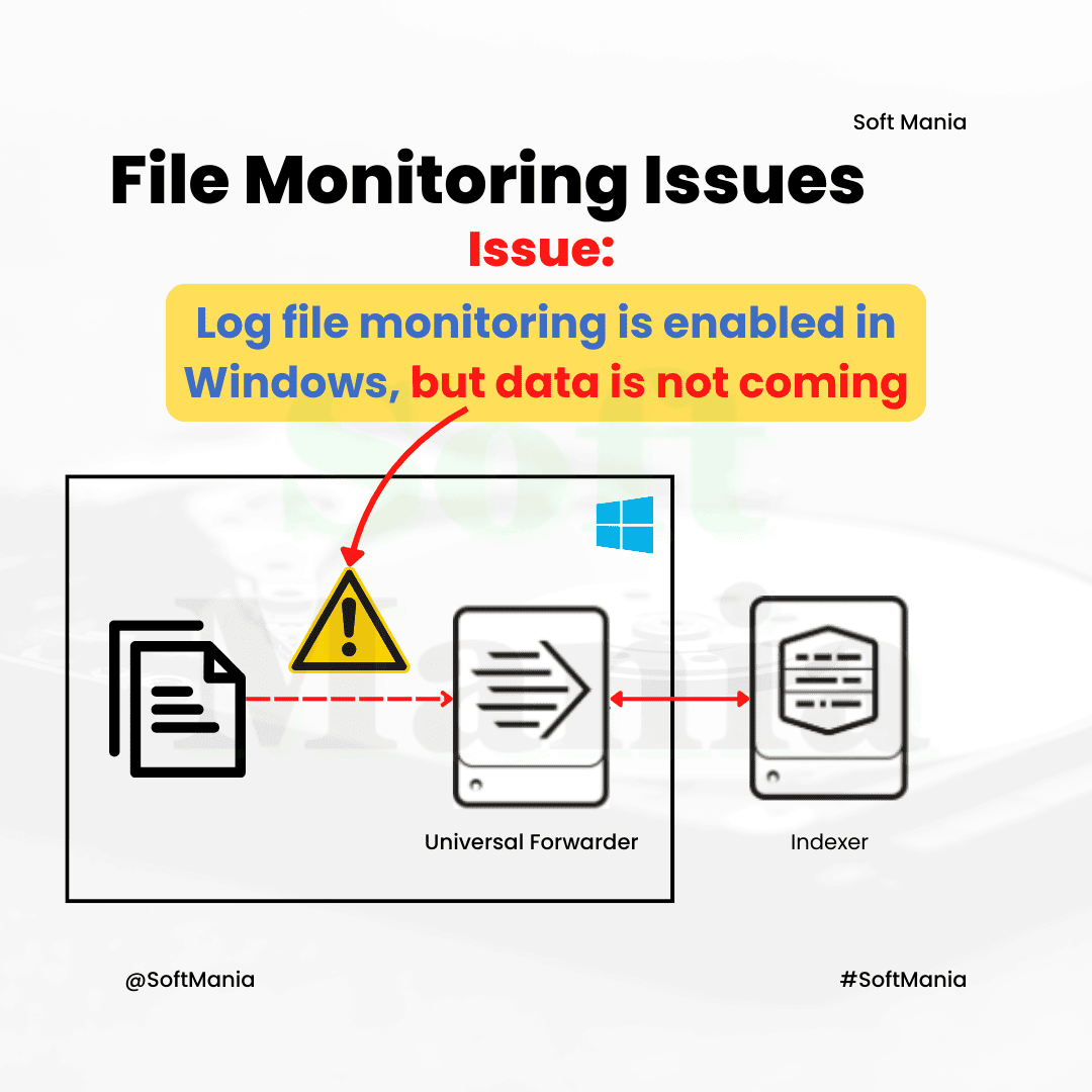 File Monitoring Issues - Splunk Enterprise Troubleshooting Use Case - 24